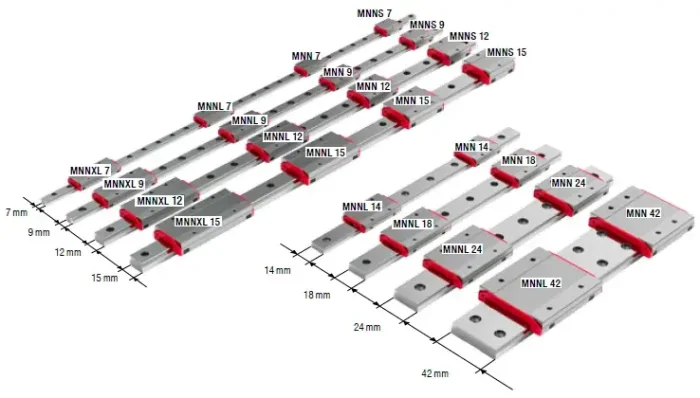 Minirail icerik